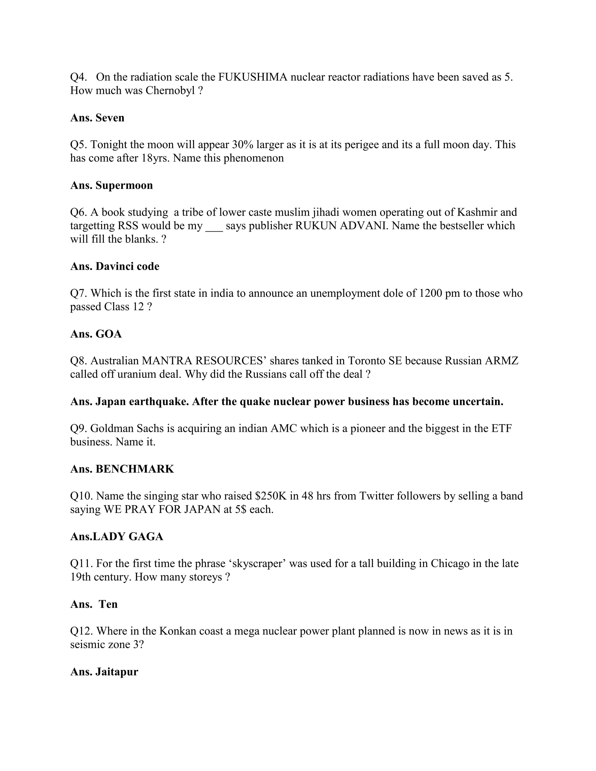 Q4. On the radiation scale the FUKUSHIMA nuclear reactor radiations have been saved as 5.
How much was Chernobyl ?

Ans. Seven

Q5. Tonight the moon will appear 30% larger as it is at its perigee and its a full moon day. This
has come after 18yrs. Name this phenomenon

Ans. Supermoon

Q6. A book studying a tribe of lower caste muslim jihadi women operating out of Kashmir and
targetting RSS would be my ___ says publisher RUKUN ADVANI. Name the bestseller which
will fill the blanks. ?

Ans. Davinci code

Q7. Which is the first state in india to announce an unemployment dole of 1200 pm to those who
passed Class 12 ?

Ans. GOA

Q8. Australian MANTRA RESOURCES‟ shares tanked in Toronto SE because Russian ARMZ
called off uranium deal. Why did the Russians call off the deal ?

Ans. Japan earthquake. After the quake nuclear power business has become uncertain.

Q9. Goldman Sachs is acquiring an indian AMC which is a pioneer and the biggest in the ETF
business. Name it.

Ans. BENCHMARK

Q10. Name the singing star who raised $250K in 48 hrs from Twitter followers by selling a band
saying WE PRAY FOR JAPAN at 5$ each.

Ans.LADY GAGA

Q11. For the first time the phrase „skyscraper‟ was used for a tall building in Chicago in the late
19th century. How many storeys ?

Ans. Ten

Q12. Where in the Konkan coast a mega nuclear power plant planned is now in news as it is in
seismic zone 3?

Ans. Jaitapur
 