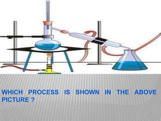 WHICH PROCESS IS SHOWN IN THE ABOVE
PICTURE ?
 