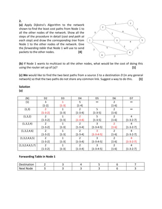 2.
(a) Apply Dijkstra’s Algorithm to the network
shown to find the least cost paths from Node 1 to
all the other nodes of the network. Show all the
steps of the procedure in detail (cost and path at
each step) and draw the corresponding tree from
Node 1 to the other nodes of the network. Give
the forwarding table that Node 1 will use to send
packets to the other nodes. [4]
(b) If Node 1 wants to multicast to all the other nodes, what would be the cost of doing this
using the router set up of (a)? [1]
(c) We would like to find the two best paths from a source S to a destination D (in any general
network) so that the two paths do not share any common link. Suggest a way to do this. [1]
Solution
(a)
{N} D2 D3 D4 D5 D6 D7
{1} 3
[1-2]
1
[1-3]
5
[1-4]
∞ 2
[1-6]
∞
{1,3} 2
[1-3-2]
1
[1-3]
2
[1-3-4]
5
[1-3-5]
2
[1-6]
∞
{1,3,2} 2
[1-3-2]
1
[1-3]
2
[1-3-4]
5
[1-3-5]
2
[1-6]
4
[1-3-2-7]
{1,3,2,4} 2
[1-3-2]
1
[1-3]
2
[1-3-4]
3
[1-3-4-5]
2
[1-6]
4
[1-3-2-7]
{1,3,2,4,6} 2
[1-3-2]
1
[1-3]
2
[1-3-4]
3
[1-3-4-5]
2
[1-6]
4
[1-3-2-7]
{1,3,2,4,6,5} 2
[1-3-2]
1
[1-3]
2
[1-3-4]
3
[1-3-4-5]
2
[1-6]
4
[1-3-2-7]
{1,3,2,4,6,5,7} 2
[1-3-2]
1
[1-3]
2
[1-3-4]
3
[1-3-4-5]
2
[1-6]
4
[1-3-2-7]
Forwarding Table in Node 1
Destination 2 3 4 5 6 7
Next Node 3 3 3 3 6 3
 