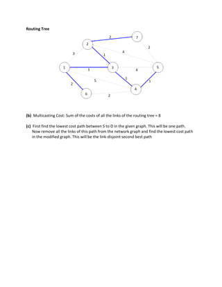 Routing Tree
(b) Multicasting Cost: Sum of the costs of all the links of the routing tree = 8
(c) First find the lowest cost path between S to D in the given graph. This will be one path.
Now remove all the links of this path from the network graph and find the lowest cost path
in the modified graph. This will be the link-disjoint second best path
 