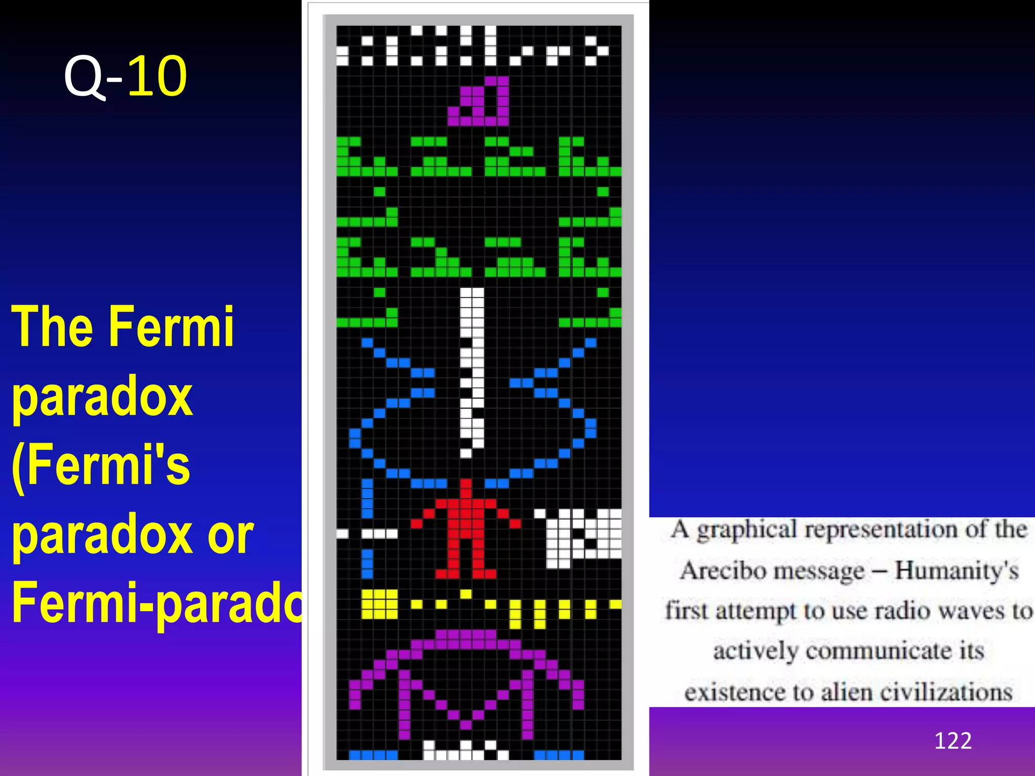 The Fermi
paradox
(Fermi's
paradox or
Fermi-paradox)
122
Q-10
 