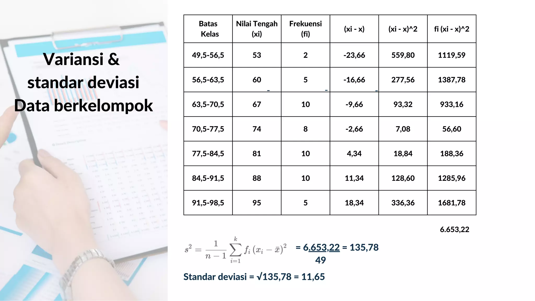 6.653,22
Batas
Kelas
Nilai Tengah
(xi)
Frekuensi
(fi)
(xi - x) (xi - x)^2 fi (xi - x)^2
49,5-56,5 53 2 -23,66 559,80 1119,59
56,5-63,5 60 5 -16,66 277,56 1387,78
63,5-70,5 67 10 -9,66 93,32 933,16
70,5-77,5 74 8 -2,66 7,08 56,60
77,5-84,5 81 10 4,34 18,84 188,36
84,5-91,5 88 10 11,34 128,60 1285,96
91,5-98,5 95 5 18,34 336,36 1681,78
-
- -
= 6.653,22 = 135,78
49
Variansi &
standar deviasi
Data berkelompok
Standar deviasi = √135,78 = 11,65
 