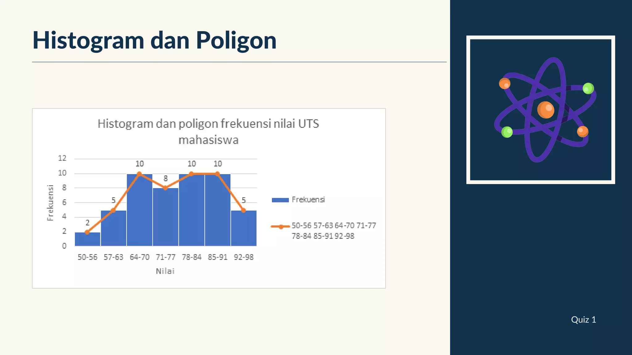 Quiz 1
Histogram dan Poligon
 