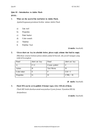 Quiz01 02 Feb 2012
www.mousedankeyboard.blogspot.com
Quiz 01 – Introduction to Adobe Flash
DNM :
1. What are the used of the tool below in Adobe Flash.
Apakah kegunaan peralatan berikut dalam Adobe Flash
a) Line tool
b) Properties
c) Paint bucket
d) Color swatch
e) Timeline
f) PolyStar Tool
(6 marks /markah)
2. Given short cut key in schedule below, please reply column that had in empty
Diberikan senarai kekunci pintas dalam jadual di bawah, sila jawab ruangan yang
telah di kosongkan
(8 marks /markah)
3. Flash MX can be set to publish 8 format types. Give SIX (6) of them.
Flash MX boleh disetkan untuk menyiarkan 8 jenis format. Nyatakan SIX (6)
daripadanya.
(6 marks /markah)
Panel short cut key Panel short cut key
A F 11 Create symbol C
Action B Test Movie D
Color mixer E F Ctrl + I
Properties G H CTRL + R
 