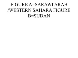FIGURE A=SARAWI ARAB
/WESTERN SAHARA FIGURE
B=SUDAN
 