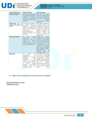 Bucaramanga -
PROGRAMA: Ingeniería de Sistemas
PROFESOR: Gilberto Andres Vargas Ortega
SEMESTRE I - 2017
5
9. Cuáles son los métodos de reenvió de tramas en switches
Almacenamiento y envió
método de corte
 