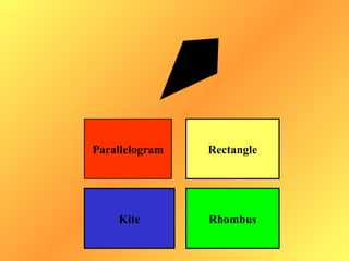Parallelogram   Rectangle




    Kite        Rhombus
 