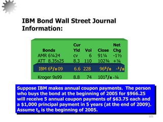 105
Suppose IBM makes annual coupon payments. The person
who buys the bond at the beginning of 2005 for $966.25
will receive 5 annual coupon payments of $63.75 each and
a $1,000 principal payment in 5 years (at the end of 2009).
Assume t0 is the beginning of 2005.
IBM Bond Wall Street Journal
Information:
Cur Net
Bonds Yld Vol Close Chg
AMR 6¼24 cv 6 91¼ -1½
ATT 8.35s25 8.3 110 102¾ +¼
IBM 63/8 05 6.6 228 965/8 -1/8
Kroger 9s99 8.8 74 1017/8 -¼
IBM 63/8 09 6.6 228 965/8 -1/8
 