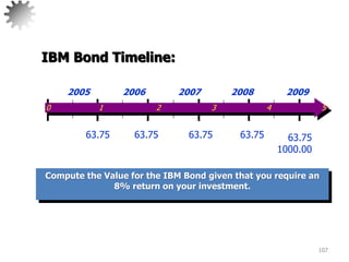 107
Compute the Value for the IBM Bond given that you require an
8% return on your investment.
0 1 2 3 4 5
2005 2006 2007 2008 2009
63.75 63.75 63.75 63.75 63.75
1000.00
IBM Bond Timeline:
 