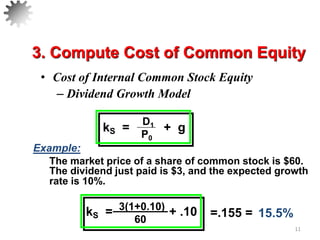 • Cost of Internal Common Stock Equity
– Dividend Growth Model
11
3(1+0.10)
60
kS = + .10 =.155 = 15.5%
Example:
The market price of a share of common stock is $60.
The dividend just paid is $3, and the expected growth
rate is 10%.
3. Compute Cost of Common Equity
D1
P0
kS = + g
 