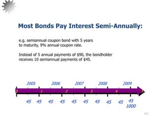 111
Most Bonds Pay Interest Semi-Annually:
e.g. semiannual coupon bond with 5 years
to maturity, 9% annual coupon rate.
Instead of 5 annual payments of $90, the bondholder
receives 10 semiannual payments of $45.
0 1 2 3 4 5
2005 2006 2007 2008 2009
45 45
1000
45 45 45 45 45 45 45 45
 