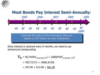 113
Most Bonds Pay Interest Semi-Annually:
= 45(7.7217) + 1000(.6139)
= 347.48 + 613.90 = 961.38
Compute the value of the bond given that you
require a 10% return on your investment.
Since interest is received every 6 months, we need to use
semiannual compounding
VB = 45( PVIFA10 periods,5%) + 1000(PVIF10 periods, 5%)
0 1 2 3 4 5
2005 2006 2007 2008 2009
45 45
1000
45 45 45 45 45 45 45 45
 