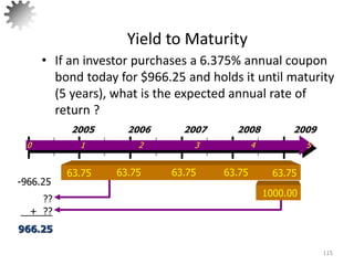 Yield to Maturity
• If an investor purchases a 6.375% annual coupon
bond today for $966.25 and holds it until maturity
(5 years), what is the expected annual rate of
return ?
115
-966.25
??
0 1 2 3 4 5
2005 2006 2007 2008 2009
63.75 63.75 63.75 63.75 63.75
1000.00
+ ??
966.25
 
