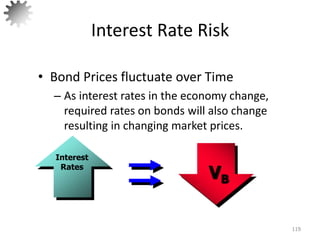 Interest Rate Risk
• Bond Prices fluctuate over Time
– As interest rates in the economy change,
required rates on bonds will also change
resulting in changing market prices.
119
Interest
Rates
VB
 