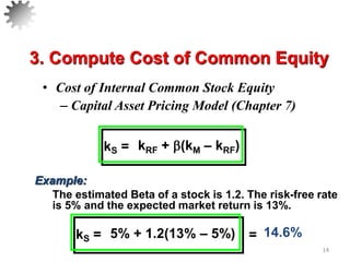 • Cost of Internal Common Stock Equity
– Capital Asset Pricing Model (Chapter 7)
14
kS = 5% + 1.2(13% – 5%) 14.6%
3. Compute Cost of Common Equity
=
Example:
The estimated Beta of a stock is 1.2. The risk-free rate
is 5% and the expected market return is 13%.
kS = kRF + (kM – kRF)
 