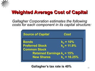 18
Weighted Average Cost of Capital
Gallagher Corporation estimates the following
costs for each component in its capital structure:
Gallagher’s tax rate is 40%
Source of Capital Cost
Bonds kd = 10%
Preferred Stock kp = 11.9%
Common Stock
Retained Earnings ks = 15%
New Shares kn = 16.25%
 