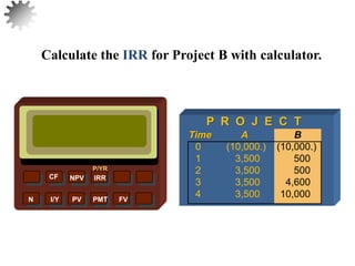 Calculate the IRR for Project B with calculator.
39
NPV IRR
P/YR
CF
N I/Y PV PMT FV
P R O J E C T
Time A B
0 (10,000.) (10,000.)
1 3,500 500
2 3,500 500
3 3,500 4,600
4 3,500 10,000
 