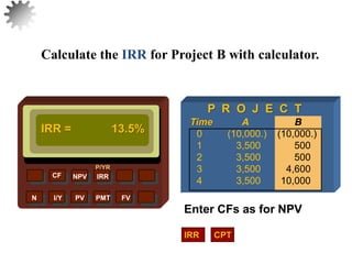 Enter CFs as for NPV
NPV IRR
P/YR
CF
N I/Y PV PMT FV
Calculate the IRR for Project B with calculator.
IRR = 13.5%
40
P R O J E C T
Time A B
0 (10,000.) (10,000.)
1 3,500 500
2 3,500 500
3 3,500 4,600
4 3,500 10,000
IRR CPT
 