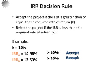 • Accept the project if the IRR is greater than or
equal to the required rate of return (k).
• Reject the project if the IRR is less than the
required rate of return (k).
Example:
k = 10%
IRRA = 14.96%
IRRB = 13.50%
IRR Decision Rule
> 10%
> 10%
Accept
Accept
41
 