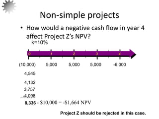 • How would a negative cash flow in year 4
affect Project Z’s NPV?
Non-simple projects
Project Z should be rejected in this case.
63
8,336
-4,098
3,757
4,132
4,545
k=10%
0 1 2 3 4
5,000 5,000 5,000 -6,000
(10,000)
- $10,000 = -$1,664 NPV
 
