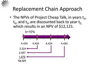 • The NPVs of Project Cheap Talk, in years t3,
t6, and t9, are discounted back to year t0,
which results in an NPV of $12,121.
Replacement Chain Approach
3,324
12,121
2,497
1,876
0 3 6 9
4,424 4,424 4,424
4,424
k=10%
71
 