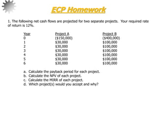 ECP Homework
1. The following net cash flows are projected for two separate projects. Your required rate
of return is 12%.
Year Project A Project B
0 ($150,000) ($400,000)
1 $30,000 $100,000
2 $30,000 $100,000
3 $30,000 $100,000
4 $30,000 $100,000
5 $30,000 $100,000
6 $30,000 $100,000
a. Calculate the payback period for each project.
b. Calculate the NPV of each project.
c. Calculate the MIRR of each project.
d. Which project(s) would you accept and why?
 