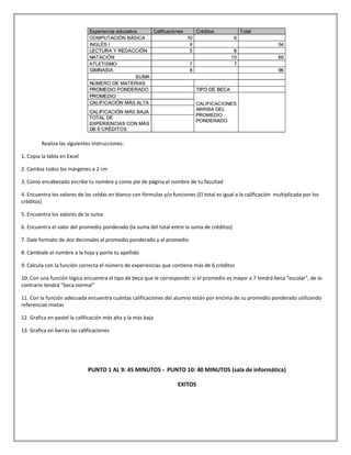 Realiza las siguientes instrucciones:
1. Copia la tabla en Excel
2. Cambia todos los márgenes a 2 cm
3. Como encabezado escribe tu nombre y como pie de página el nombre de tu facultad
4. Encuentra los valores de las celdas en blanco con fórmulas y/o funciones (El total es igual a la calificación multiplicada por los
créditos)
5. Encuentra los valores de la suma
6. Encuentra el valor del promedio ponderado (la suma del total entre la suma de créditos)
7. Dale formato de dos decimales al promedio ponderado y al promedio
8. Cámbiale el nombre a la hoja y ponle tu apellido
9. Calcula con la función correcta el número de experiencias que contiene más de 6 créditos
10. Con una función lógica encuentra el tipo de beca que le corresponde: si el promedio es mayor a 7 tendrá beca "escolar", de lo
contrario tendrá "beca normal"
11. Con la función adecuada encuentra cuántas calificaciones del alumno están por encima de su promedio ponderado utilizando
referencias mixtas
12. Grafica en pastel la calificación más alta y la más baja
13. Grafica en barras las calificaciones
PUNTO 1 AL 9: 45 MINUTOS - PUNTO 10: 40 MINUTOS (sala de informática)
EXITOS
 