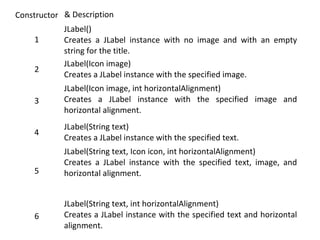 Jlabel Declaration Quiz app(j tabbed pane,jdialog,container,actionevent,jradiobutton ...