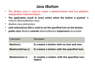 Quiz app(j tabbed pane,jdialog,container,actionevent,jradiobutton ...