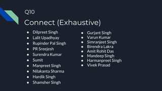 Q10
● Dilpreet Singh
● Lalit Upadhyay
● Rupinder Pal Singh
● PR Sreejesh
● Surendra Kumar
● Sumit
● Manpreet Singh
● Nilakanta Sharma
● Hardik Singh
● Shamsher Singh
● Gurjant Singh
● Varun Kumar
● Simranjeet Singh
● Birendra Lakra
● Amit Rohit Das
● Mandeep Singh
● Harmanpreet Singh
● Vivek Prasad
Connect (Exhaustive)
 