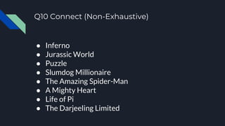 Q10 Connect (Non-Exhaustive)
● Inferno
● Jurassic World
● Puzzle
● Slumdog Millionaire
● The Amazing Spider-Man
● A Mighty Heart
● Life of Pi
● The Darjeeling Limited
 