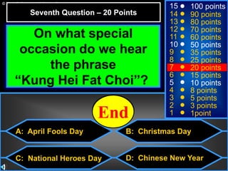© Mark E. Damon - All Rights Reserved
DayA: April Fools Day
C: National Heroes Day
B: Christmas Day
D: Chinese New Year
15
14
13
12
11
10
9
8
7
6
5
4
3
2
1
100 points
90 points
80 points
70 points
60 points
50 points
35 points
25 points
20 points
15 points
10 points
8 points
5 points
3 points
1point
On what special
occasion do we hear
the phrase
“Kung Hei Fat Choi”?
Seventh Question – 20 Points
2019181716151413121110987654321End
 