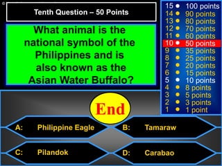 © Mark E. Damon - All Rights Reserved
A: Philippine Eagle
C: Pilandok
B: Tamaraw
D: Carabao
15
14
13
12
11
10
9
8
7
6
5
4
3
2
1
100 points
90 points
80 points
70 points
60 points
50 points
35 points
25 points
20 points
15 points
10 points
8 points
5 points
3 points
1 point
What animal is the
national symbol of the
Philippines and is
also known as the
Asian Water Buffalo?
Tenth Question – 50 Points
2019181716151413121110987654321End
 
