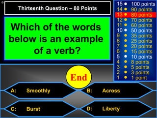© Mark E. Damon - All Rights Reserved
A: Smoothly
C: Burst
B: Across
D: Liberty
15
14
13
12
11
10
9
8
7
6
5
4
3
2
1
100 points
90 points
80 points
70 points
60 points
50 points
35 points
25 points
20 points
15 points
10 points
8 points
5 points
3 points
1 point
Which of the words
below is an example
of a verb?
Thirteenth Question – 80 Points
302928272625242322212019181716151413121110987654321End
 