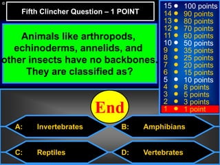 © Mark E. Damon - All Rights Reserved
C: Reptiles
15
14
13
12
11
10
9
8
7
6
5
4
3
2
1
100 points
90 points
80 points
70 points
60 points
50 points
35 points
25 points
20 points
15 points
10 points
8 points
5 points
3 points
1 point
Animals like arthropods,
echinoderms, annelids, and
other insects have no backbones.
They are classified as?
Fifth Clincher Question – 1 POINT
10987654321End
D: Vertebrates
B: AmphibiansA: Invertebrates
 