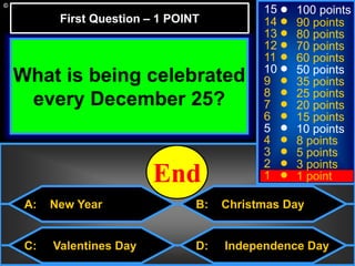 © Mark E. Damon - All Rights Reserved
A: New Year
C: Valentines Day
B: Christmas Day
D: Independence Day
15
14
13
12
11
10
9
8
7
6
5
4
3
2
1
100 points
90 points
80 points
70 points
60 points
50 points
35 points
25 points
20 points
15 points
10 points
8 points
5 points
3 points
1 point
What is being celebrated
every December 25?
First Question – 1 POINT
10987654321End
 
