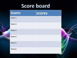 teams scores
Team 1
Team 2
Team 3
Team 4
Team 5
Team 6
 
