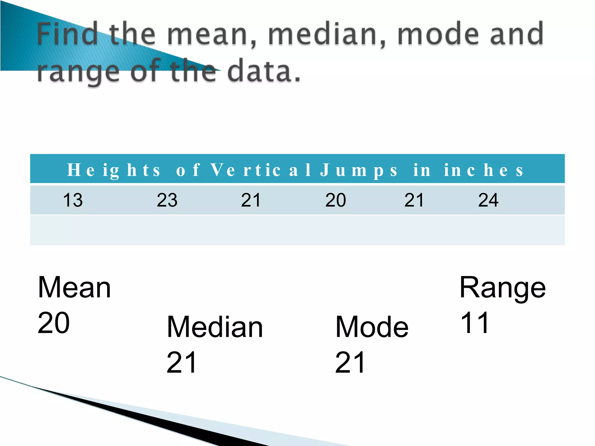 Mean 20 Median 21 Mode 21 Range 11 Heights of Vertical Jumps in inches 13  23  21  20  21  24  18 