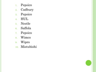 Pepsico Cadbury Pepsico HUL Nestle Saffola Pepsico Wimco Wipro Mistubishi 