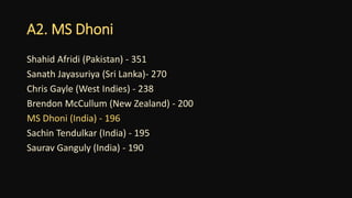 A2. MS Dhoni
Shahid Afridi (Pakistan) - 351
Sanath Jayasuriya (Sri Lanka)- 270
Chris Gayle (West Indies) - 238
Brendon McCullum (New Zealand) - 200
MS Dhoni (India) - 196
Sachin Tendulkar (India) - 195
Saurav Ganguly (India) - 190
 