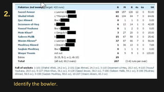 2.
Identify the bowler.
 