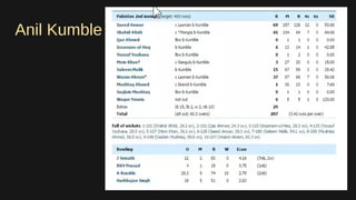 Anil Kumble
 