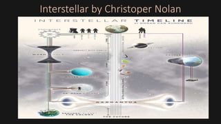 Interstellar by Christoper Nolan
 