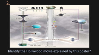 2.
Identify the Hollywood movie explained by this poster?
 