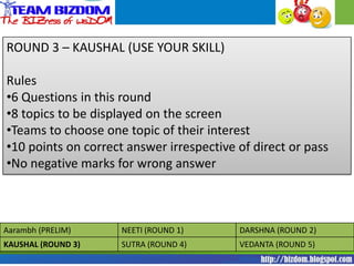 ROUND 3 – KAUSHAL (USE YOUR SKILL)

Rules
•6 Questions in this round
•8 topics to be displayed on the screen
•Teams to choose one topic of their interest
•10 points on correct answer irrespective of direct or pass
•No negative marks for wrong answer



Aarambh (PRELIM)     NEETI (ROUND 1)      DARSHNA (ROUND 2)
KAUSHAL (ROUND 3)    SUTRA (ROUND 4)      VEDANTA (ROUND 5)
 