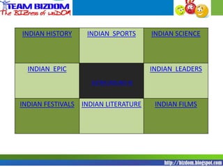 INDIAN HISTORY    INDIAN SPORTS       INDIAN SCIENCE



  INDIAN EPIC                         INDIAN LEADERS
                    SUTRA (ROUND 4)


INDIAN FESTIVALS INDIAN LITERATURE     INDIAN FILMS
 