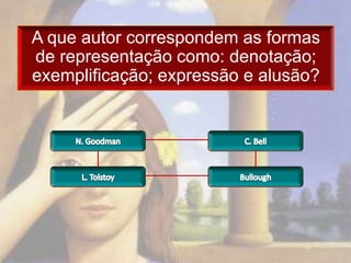A que autor correspondem as formas
de representação como: denotação;
exemplificação; expressão e alusão?
 