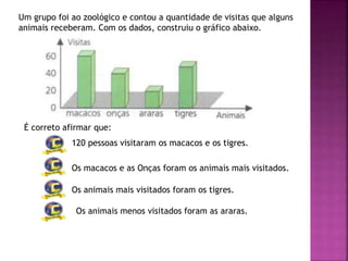 Um grupo foi ao zoológico e contou a quantidade de visitas que alguns
animais receberam. Com os dados, construiu o gráfico abaixo.
É correto afirmar que:
120 pessoas visitaram os macacos e os tigres.
Os macacos e as Onças foram os animais mais visitados.
Os animais mais visitados foram os tigres.
Os animais menos visitados foram as araras.
 