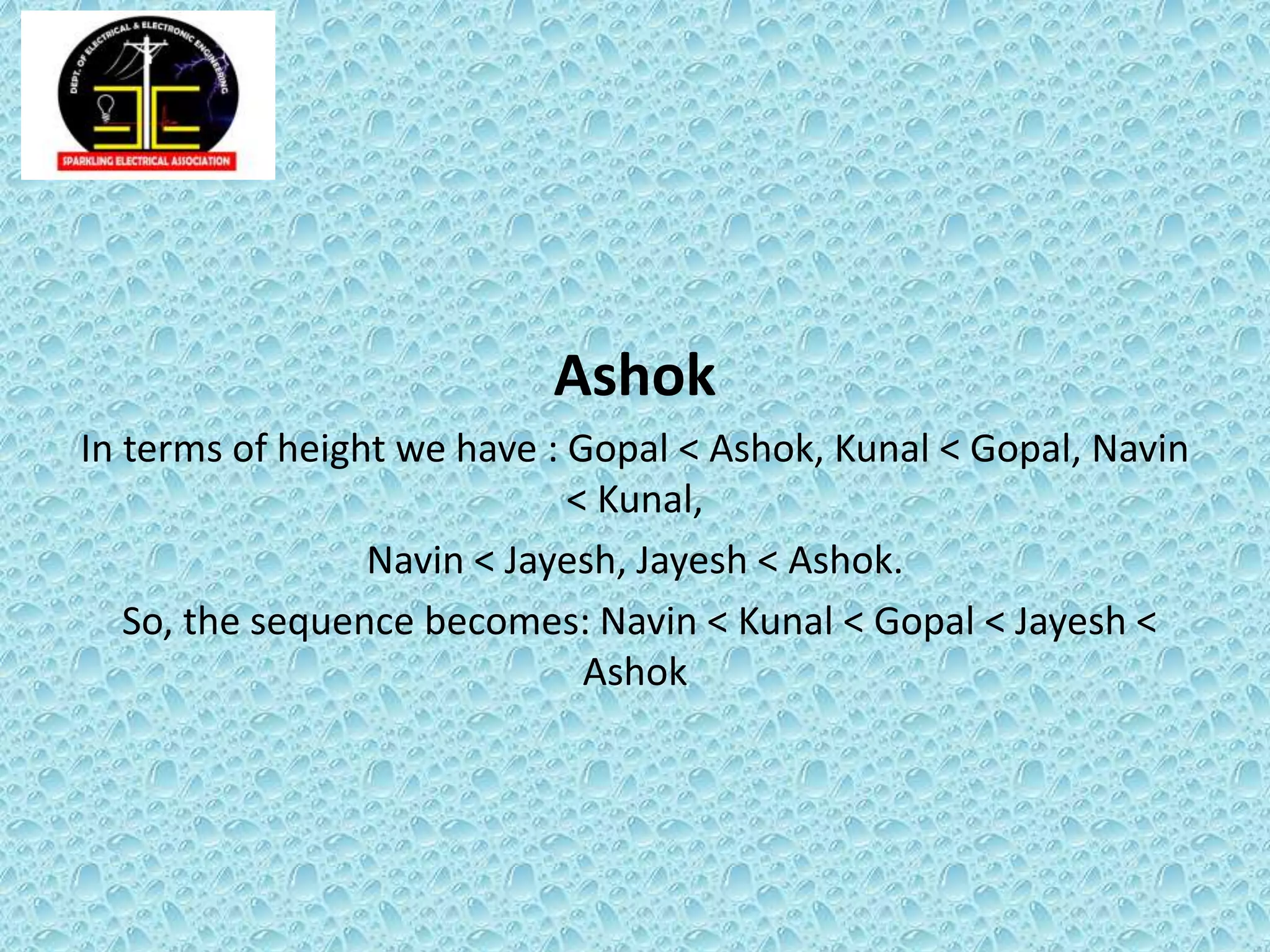 Ashok
In terms of height we have : Gopal < Ashok, Kunal < Gopal, Navin
< Kunal,
Navin < Jayesh, Jayesh < Ashok.
So, the sequence becomes: Navin < Kunal < Gopal < Jayesh <
Ashok
 