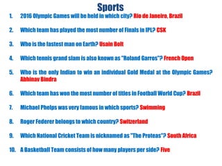Sports
1. 2016 Olympic Games will be held in which city? Rio de Janeiro, Brazil
2. Which team has played the most number of Finals in IPL? CSK
3. Who is the fastest man on Earth? Usain Bolt
4. Which tennis grand slam is also known as "Roland Garros"? French Open
5. Who is the only Indian to win an individual Gold Medal at the Olympic Games?
Abhinav Bindra
6. Which team has won the most number of titles in Football World Cup? Brazil
7. Michael Phelps was very famous in which sports? Swimming
8. Roger Federer belongs to which country? Switzerland
9. Which National Cricket Team is nicknamed as "The Proteas"? South Africa
10. A Basketball Team consists of how many players per side? Five
 